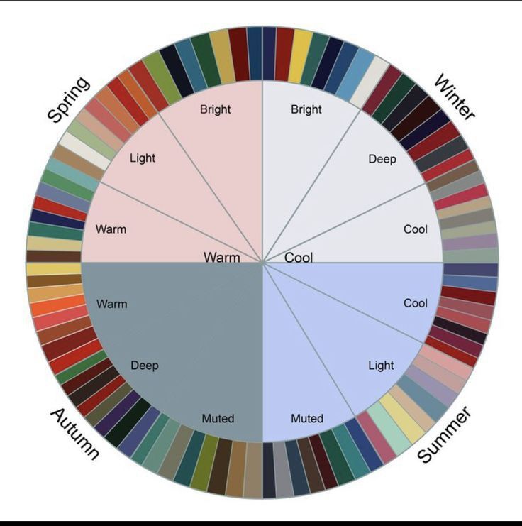 Color Analysis