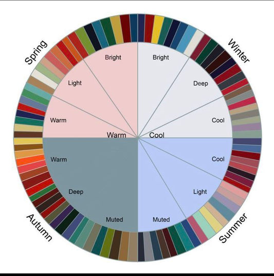 Color Analysis